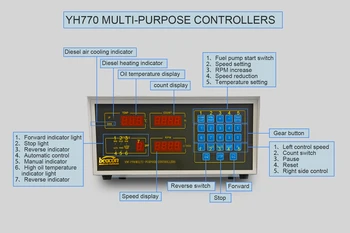 Контролер на тестово оборудване за помпа за високо налягане на дизелово гориво 12psb YYH-770 Механичен изпитателния стенд Блок за управление